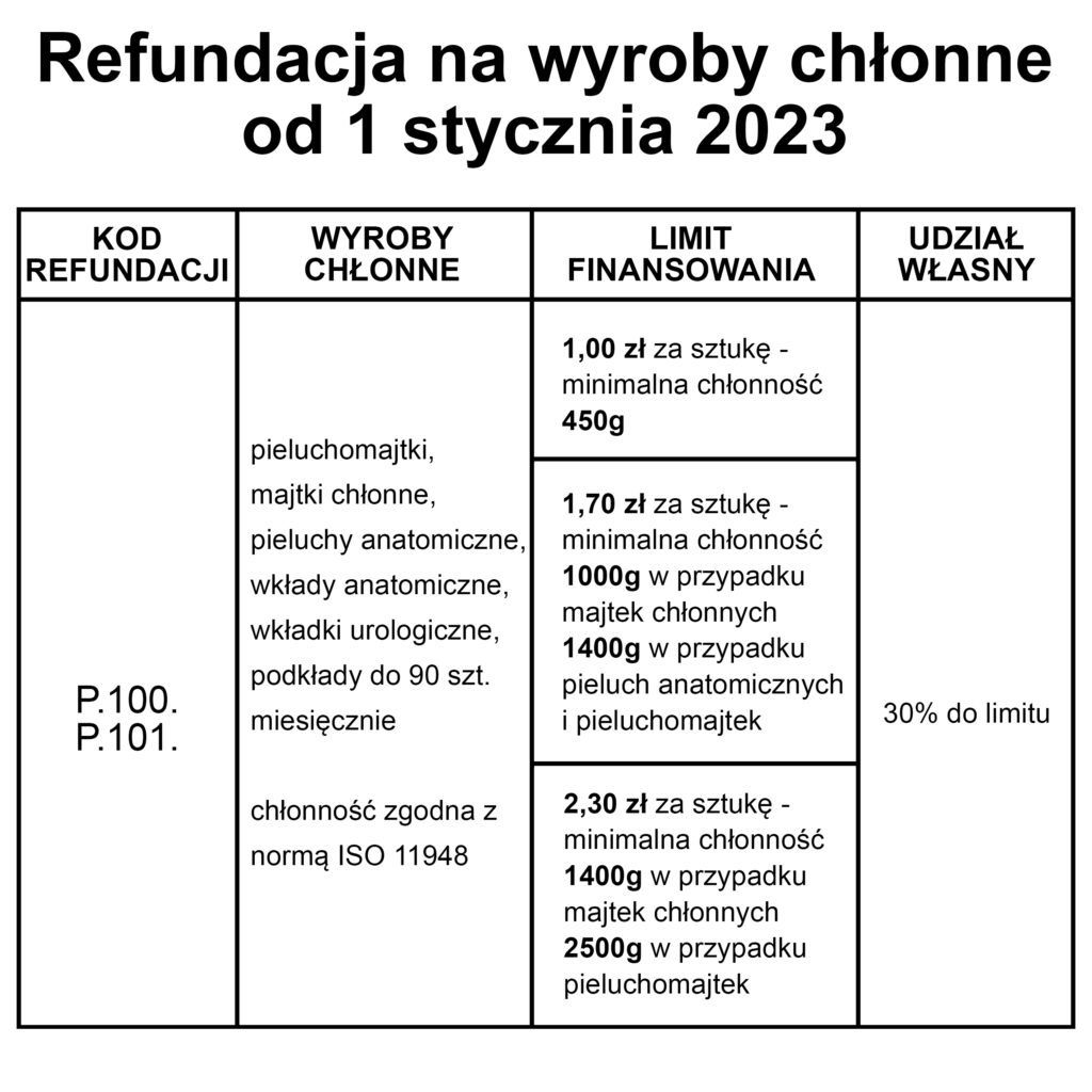 które pieluchy mają wskaźnik wilgotności