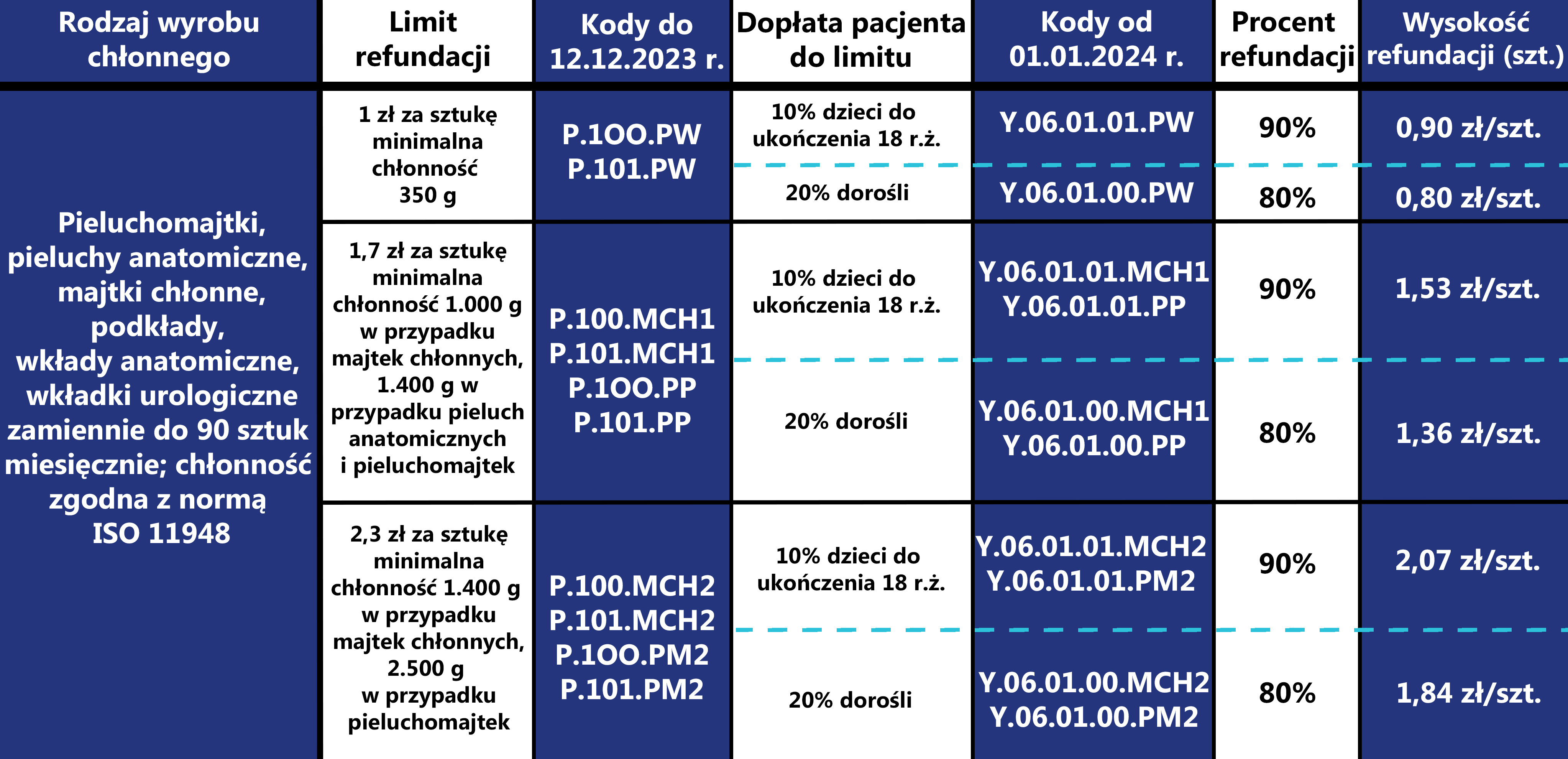 zdziecko sie prezy przy zmianie pieluchy