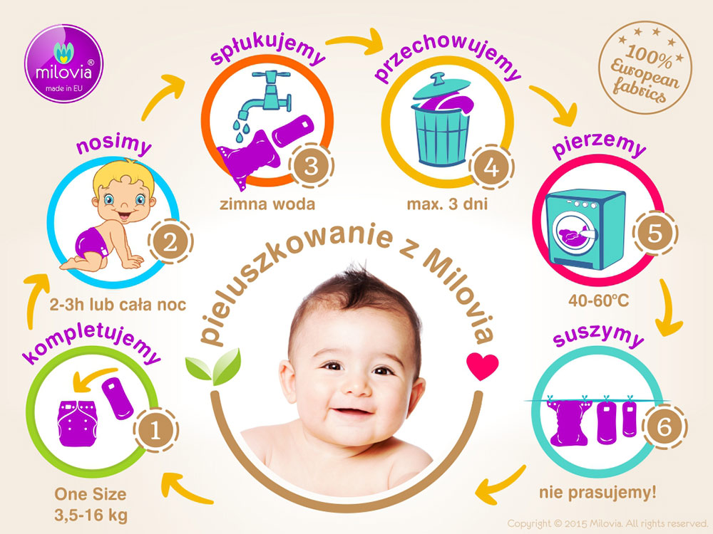 pampers pieluszki new baby 2