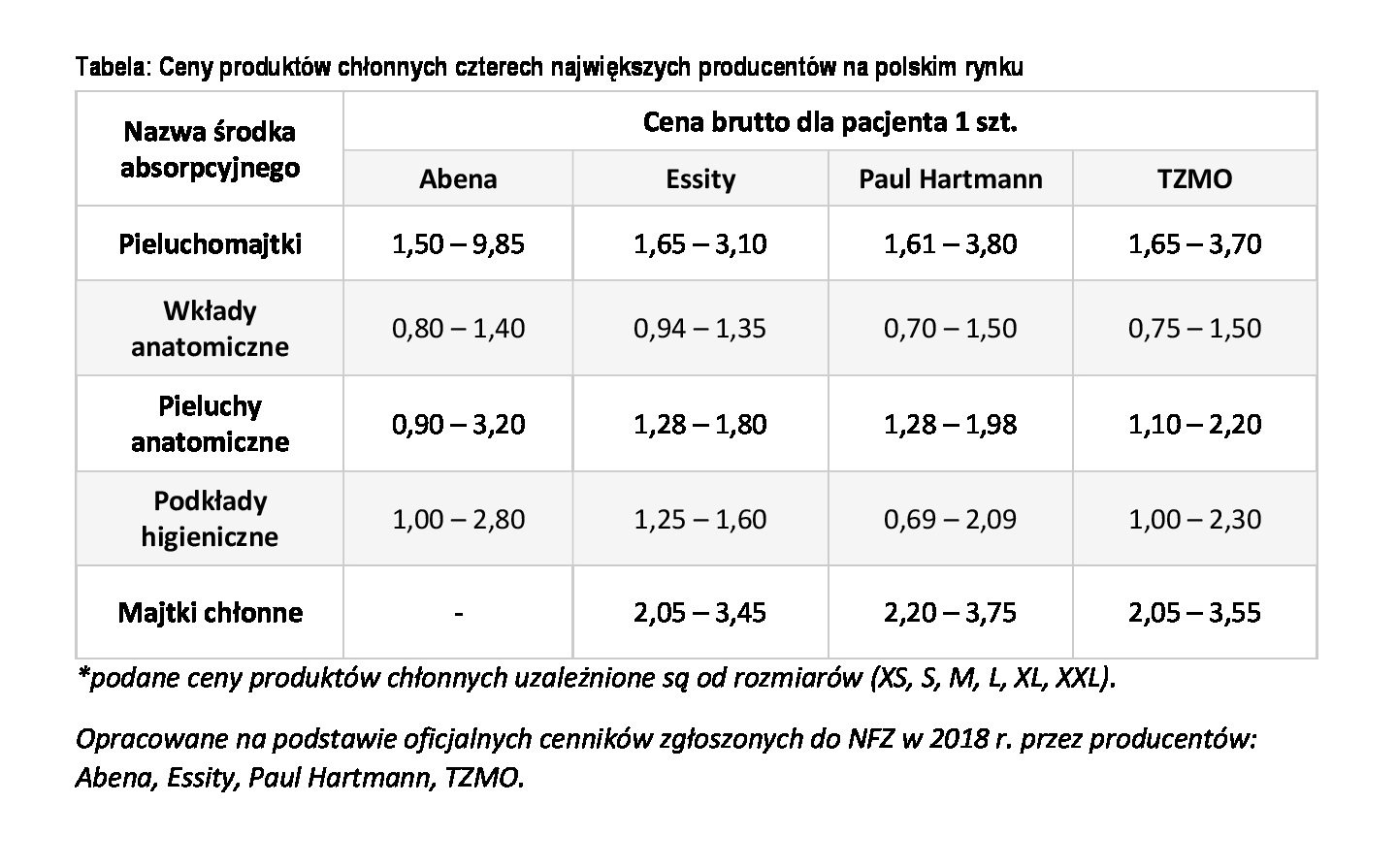 pieluchomajtki p100 czy p101