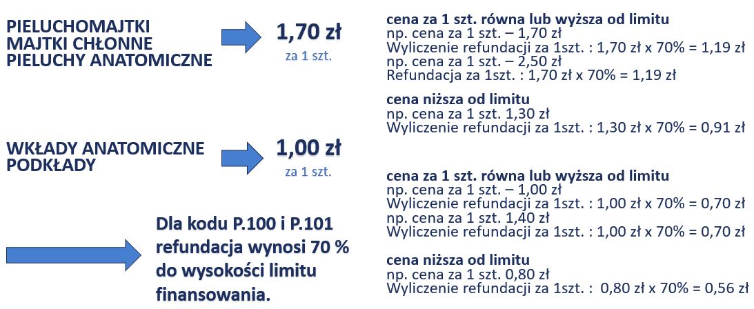 kosz na brudne pieluchy ranking