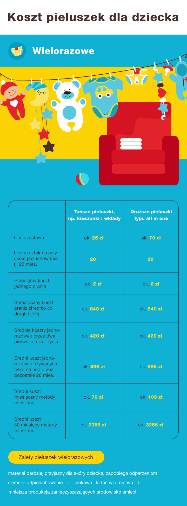 pampers active dry przeciekaja