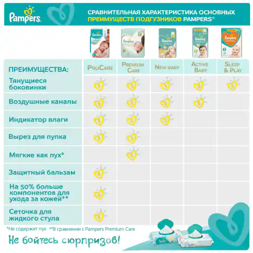 pampers premium care 1 88 szt rossman