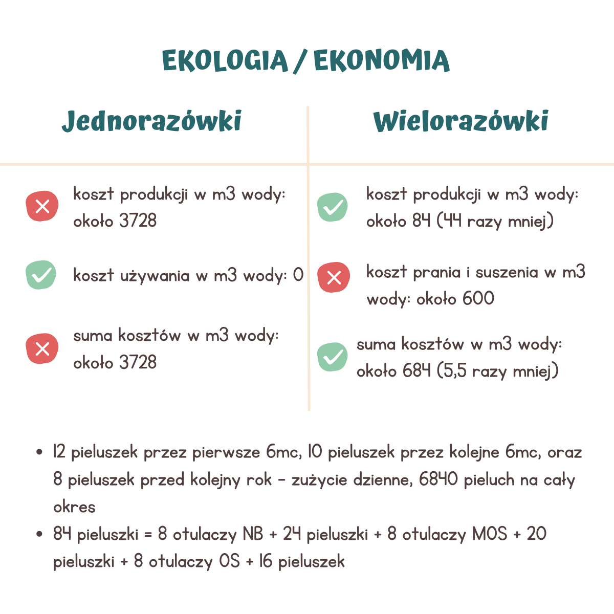 Tomy E2756 Zabawka do kąpieli - ośmiornica