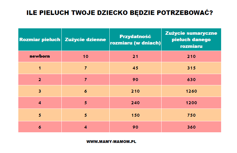 pieluchy seni dla dorosłych xl