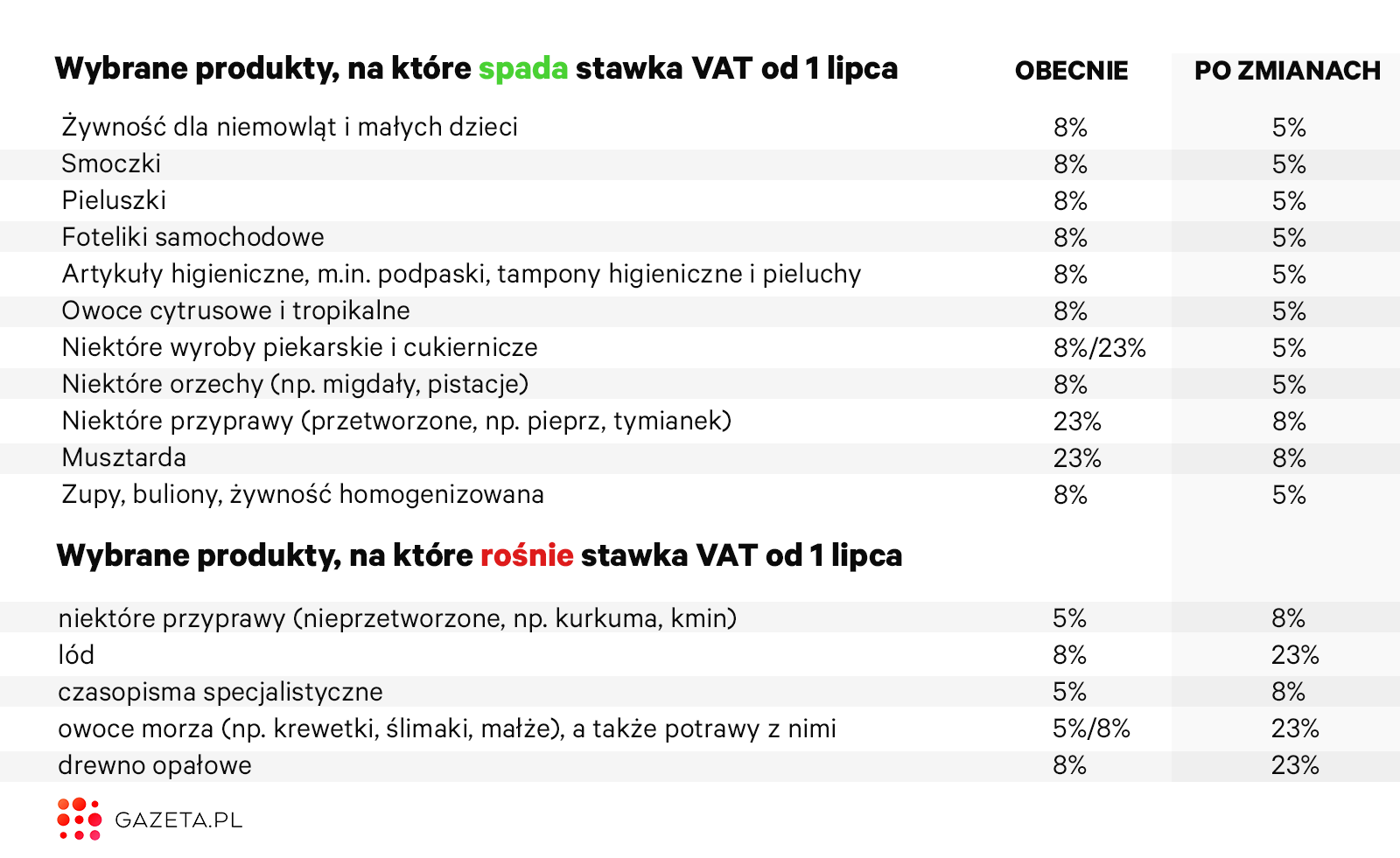 dorosłych