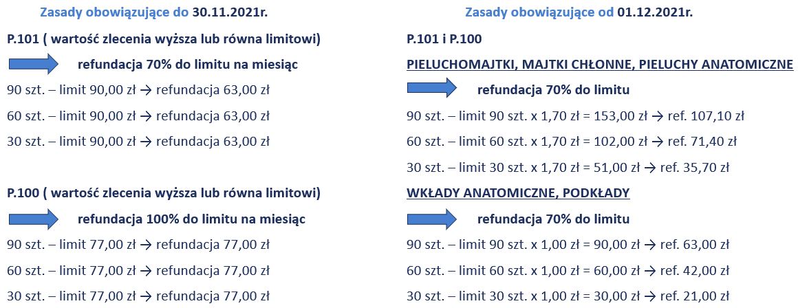 zlobek pieluchy wielorazowe