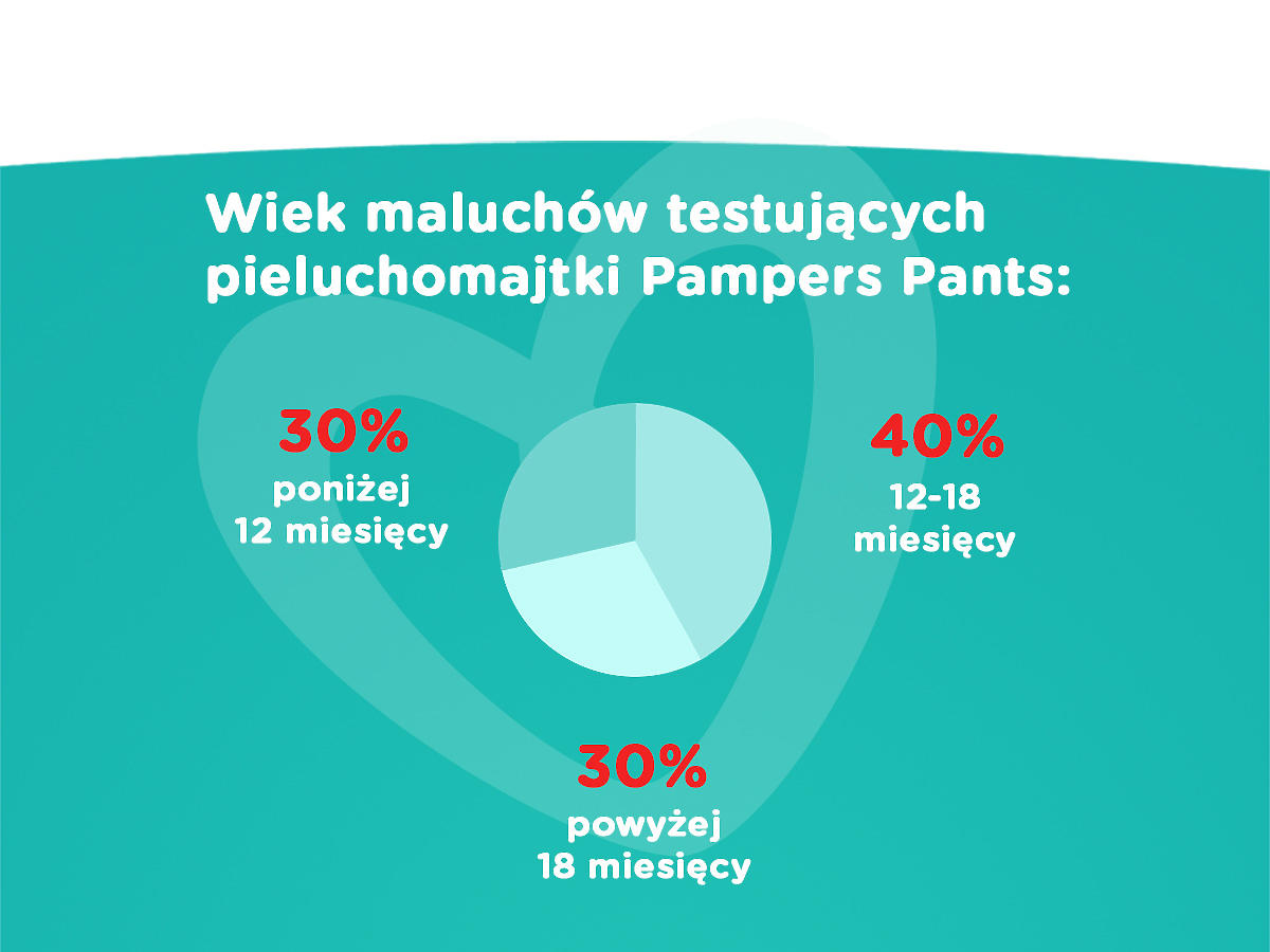 pampers na ślinianke