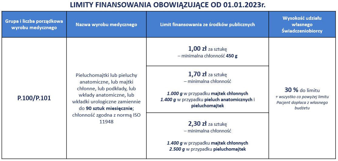 pasek zużycia pieluchy