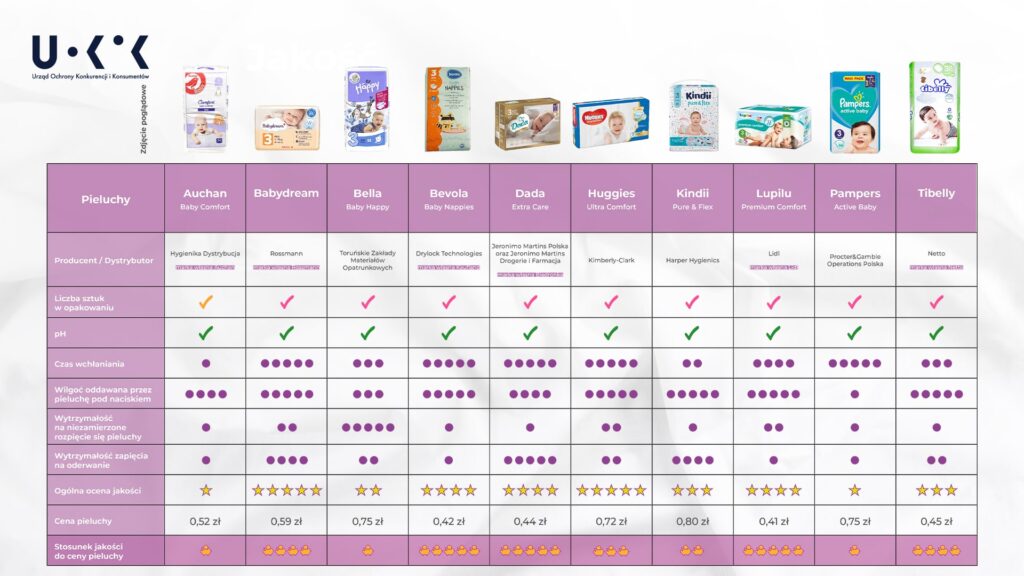 pieluchomajtki pampers premium care 5 44 sztuki