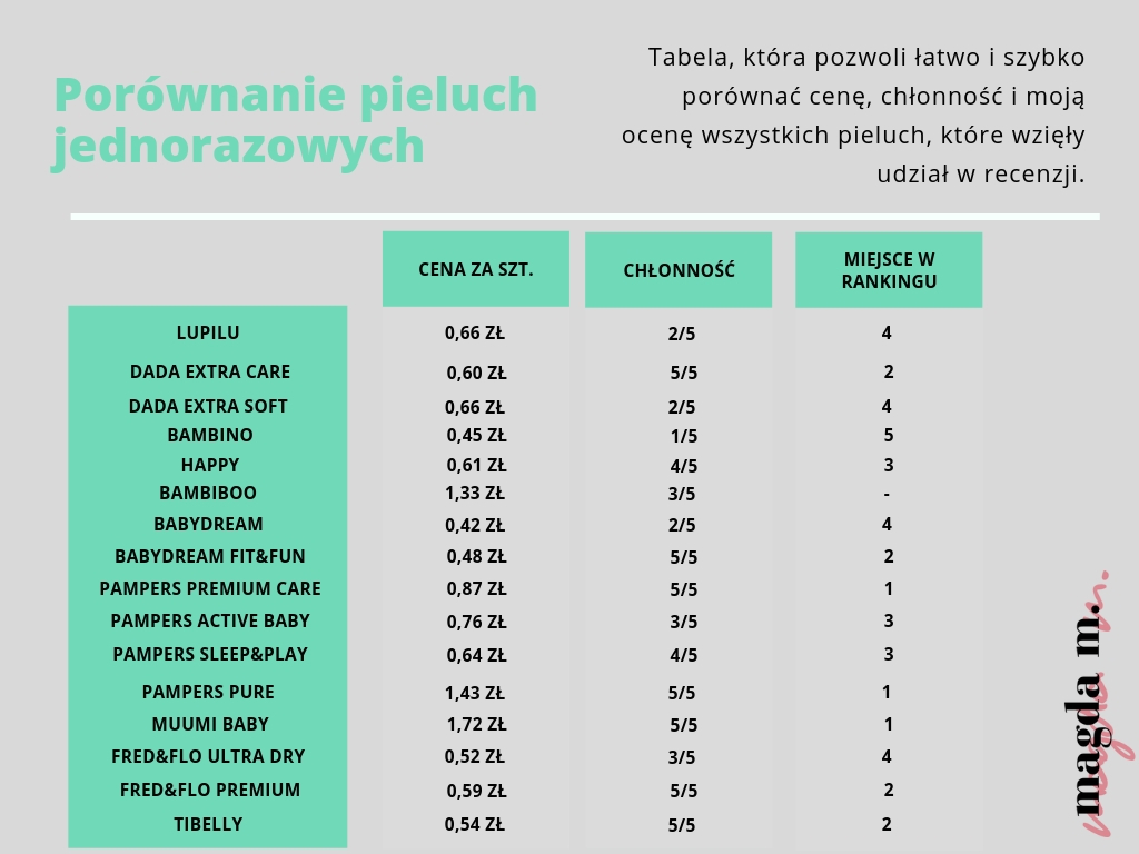 Manilla Liberi Szampon-mydło do ciała dla dzieci 200ml.