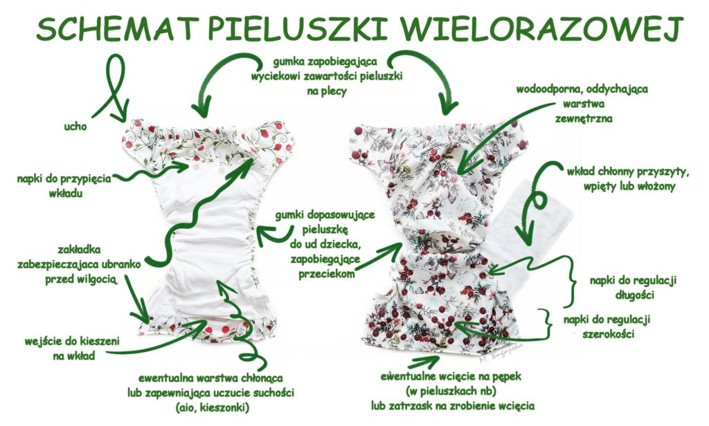 ekologiczne pieluszki jednorazowe bambo nature opinie