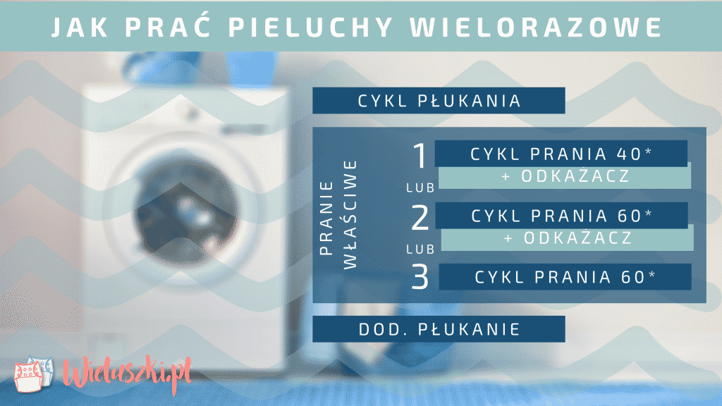 oświadczenie pieluchy