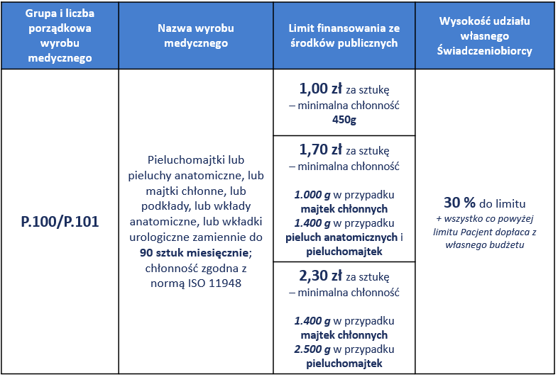 refundowane pieluchomajtki dla dorosłych apteki lublin