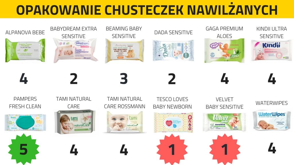 chusteczki pampers sensitive perfum