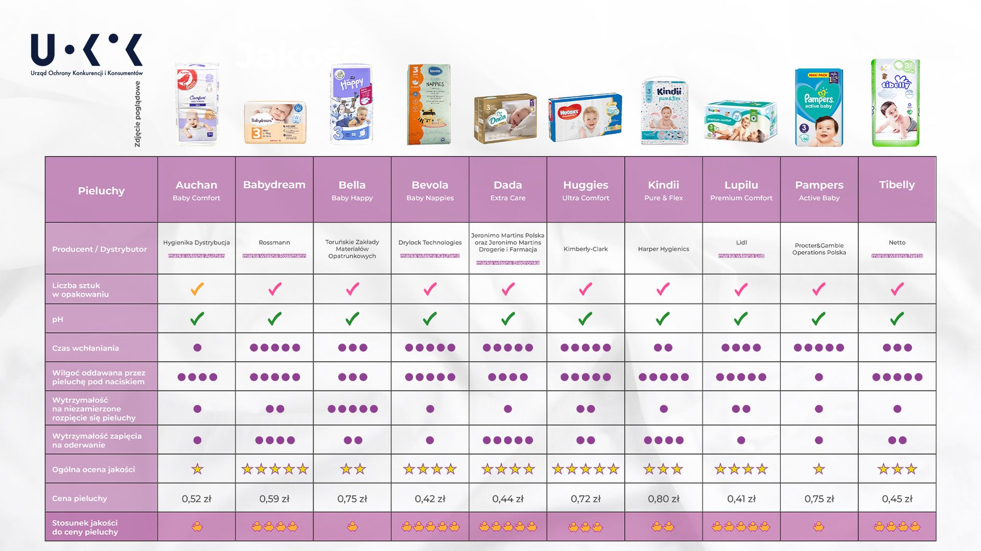 pampers premium care 1 44 szt