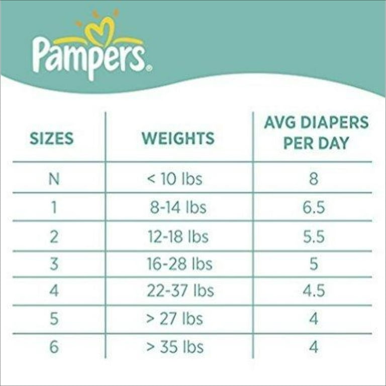 pampers premium care czy new baby dry