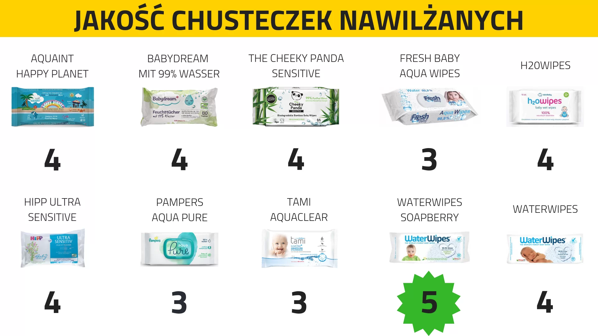 promocje pampers 6