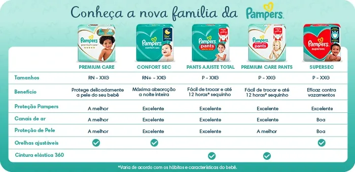 pampers premium care pants vs active baby