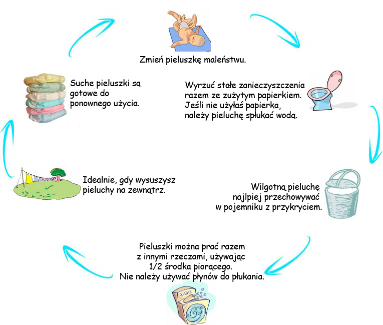 pampersy do pływania huggies czy pampers