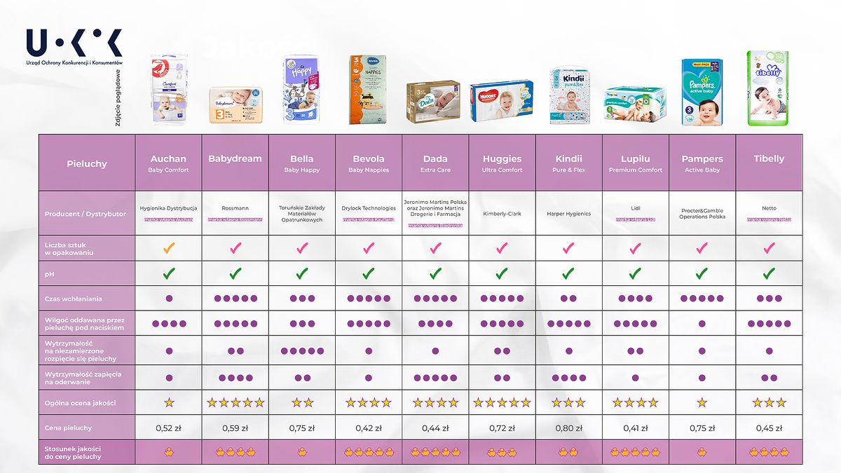 pampers premium care wizaz