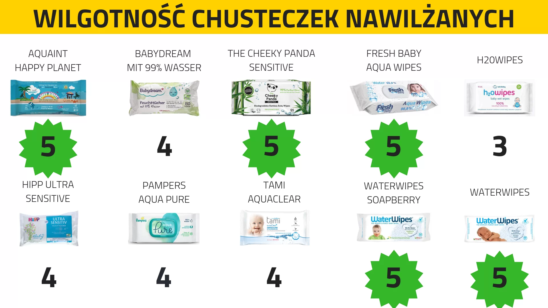 pampers samochodowy olej