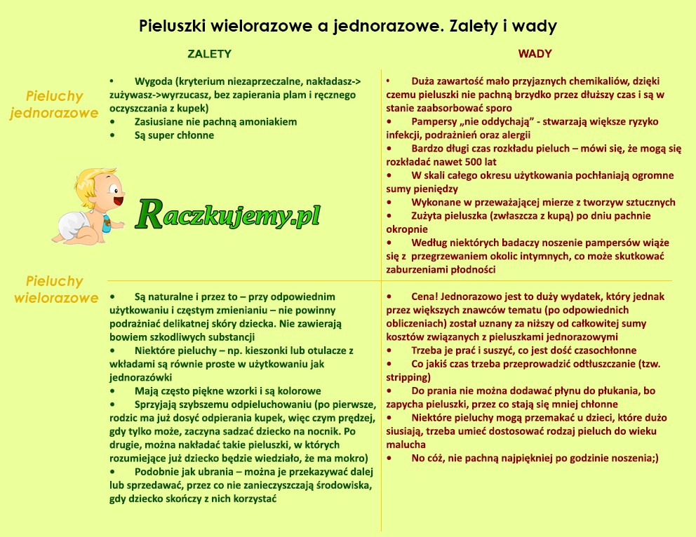 pieluchy tetrowe co potrzebne do ich stosowania