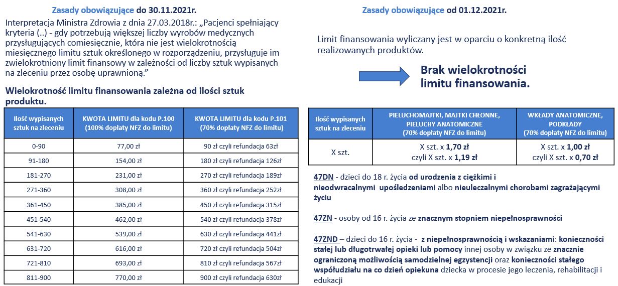 procto-glyvenol soft chusteczki nawilżane 30 szt