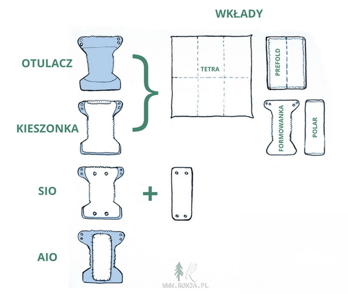 Podkładki Akuku A0500