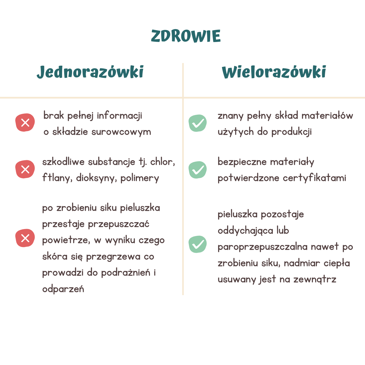 gdańsk pieluchy ekologiczne stacjonarnie