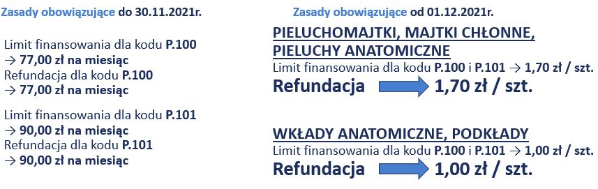 pampersy dla dorosłych rozmiar l