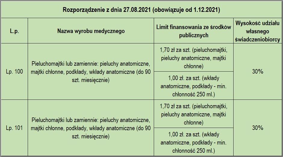 pieluchomajtki dla dorosłych 12 szt tena