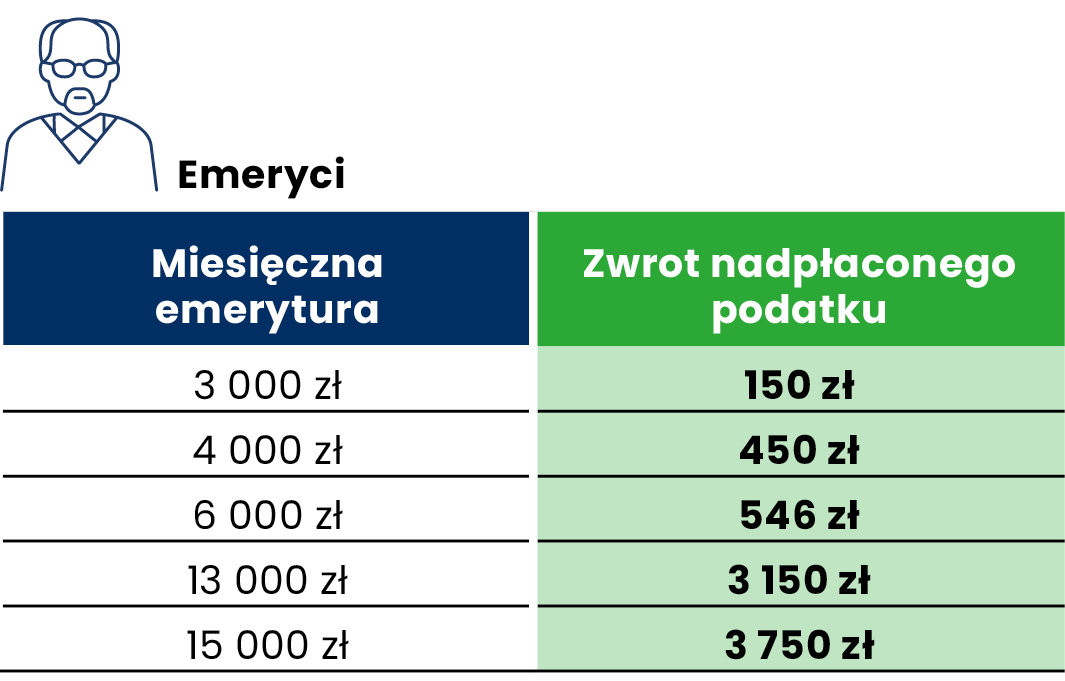 tena pieluchomajtki tena slip plus l suwałki