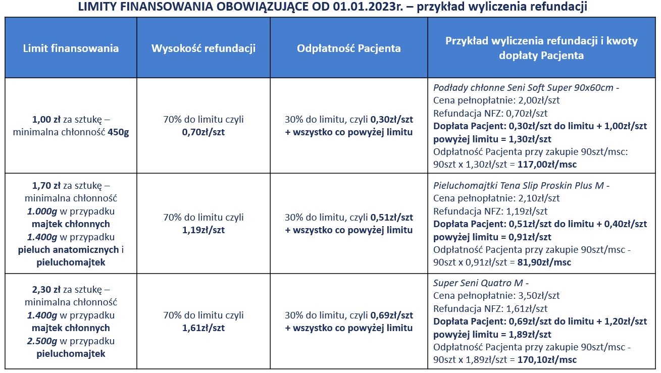 Mały holenderski stół do ćwiczeń 7093