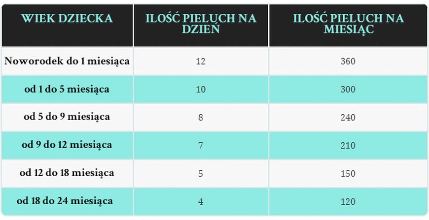 czy pieluchy można odliczyć od podatku