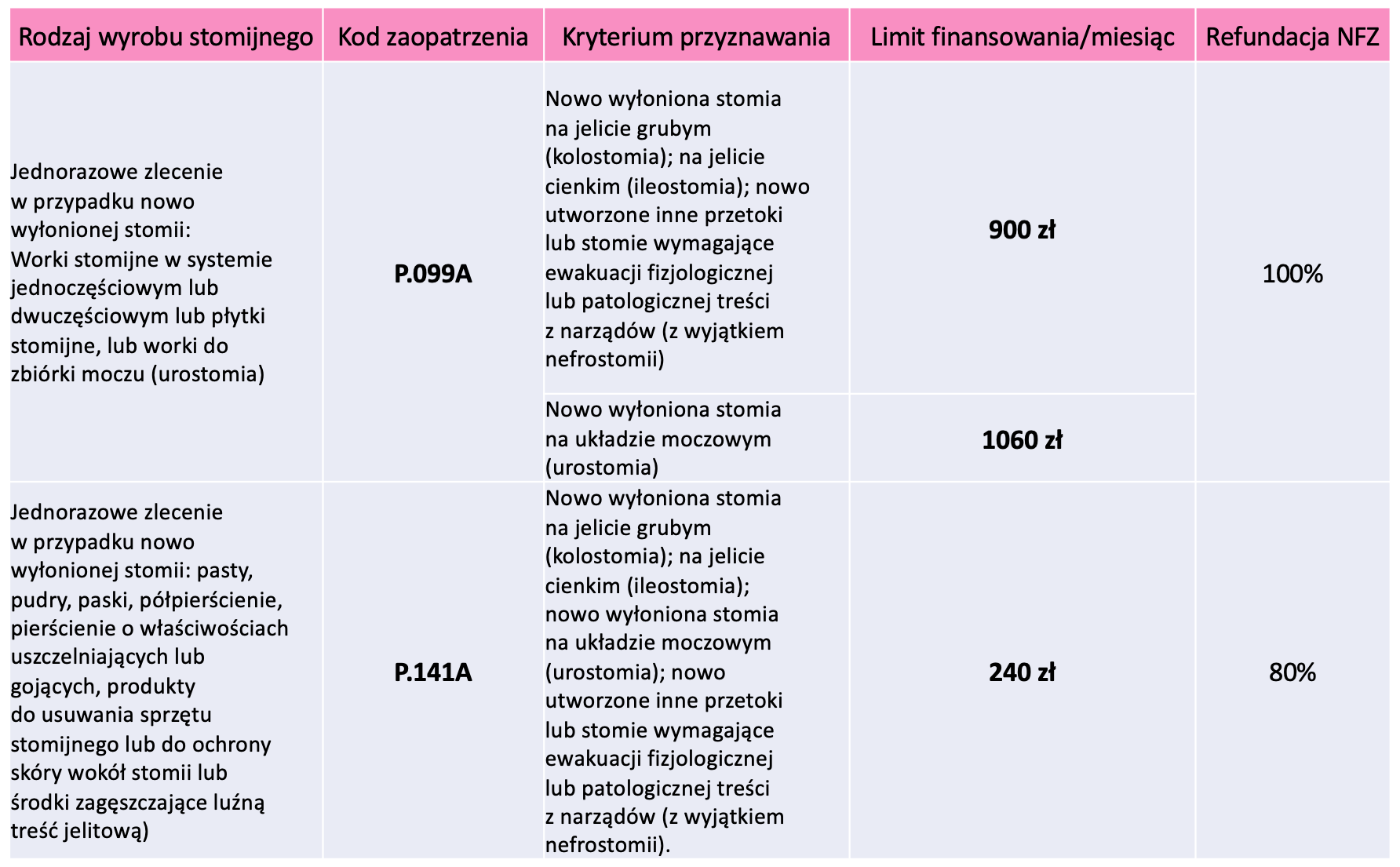 hurtownia medyczna pieluchomajtki