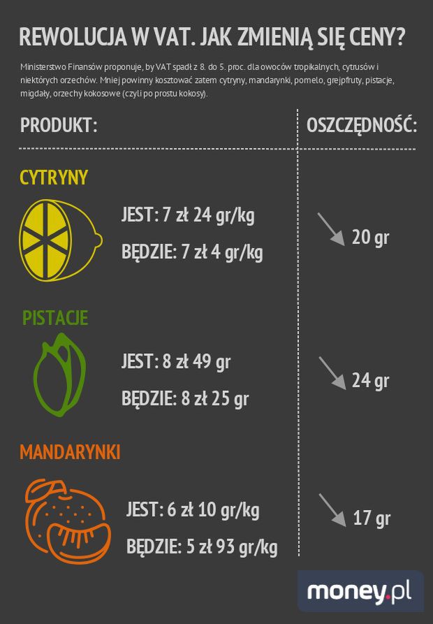 obliczanie refundacji na pieluchy