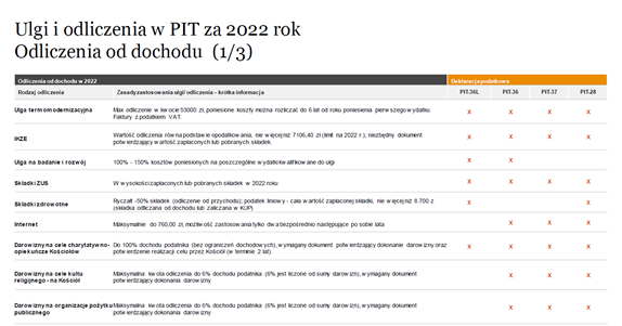 pieluchy dla starego psa zolux