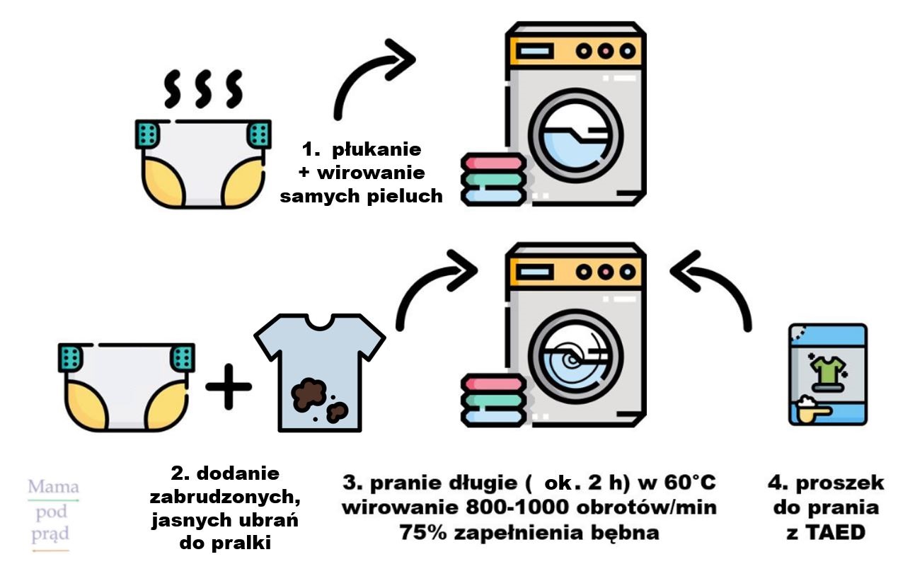 program rossnę pieluszki pampers za 1 grosz