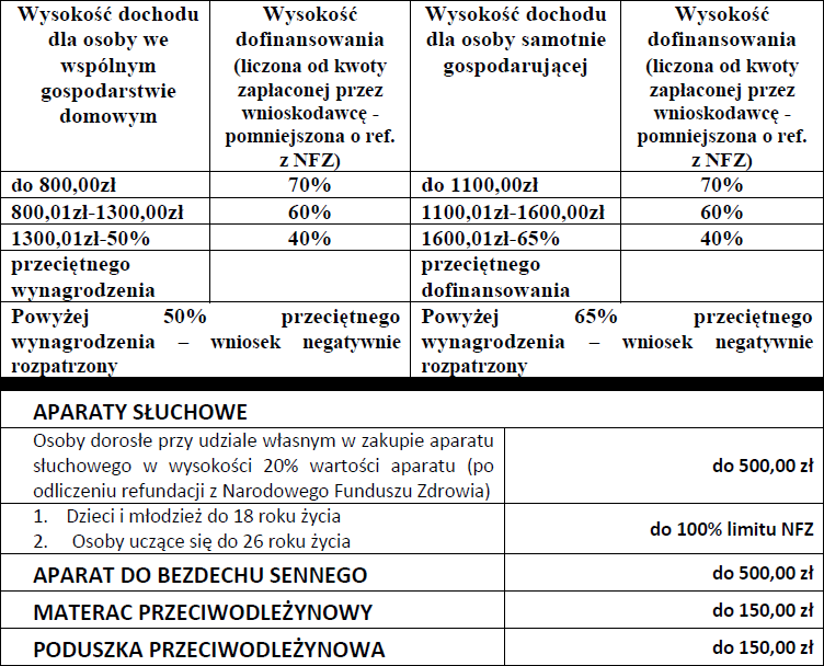 Kabrita 2 800g (od 6 miesiąca)