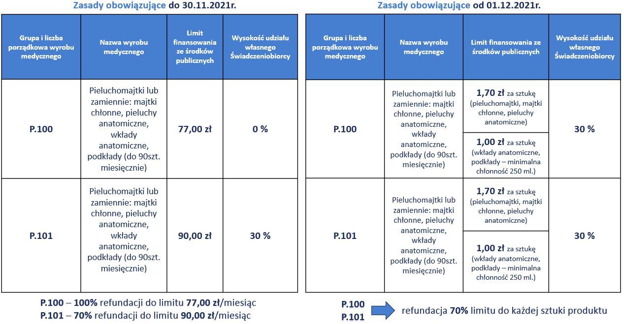 angelcare wkłady do pojemnika na pieluchy 3 szt