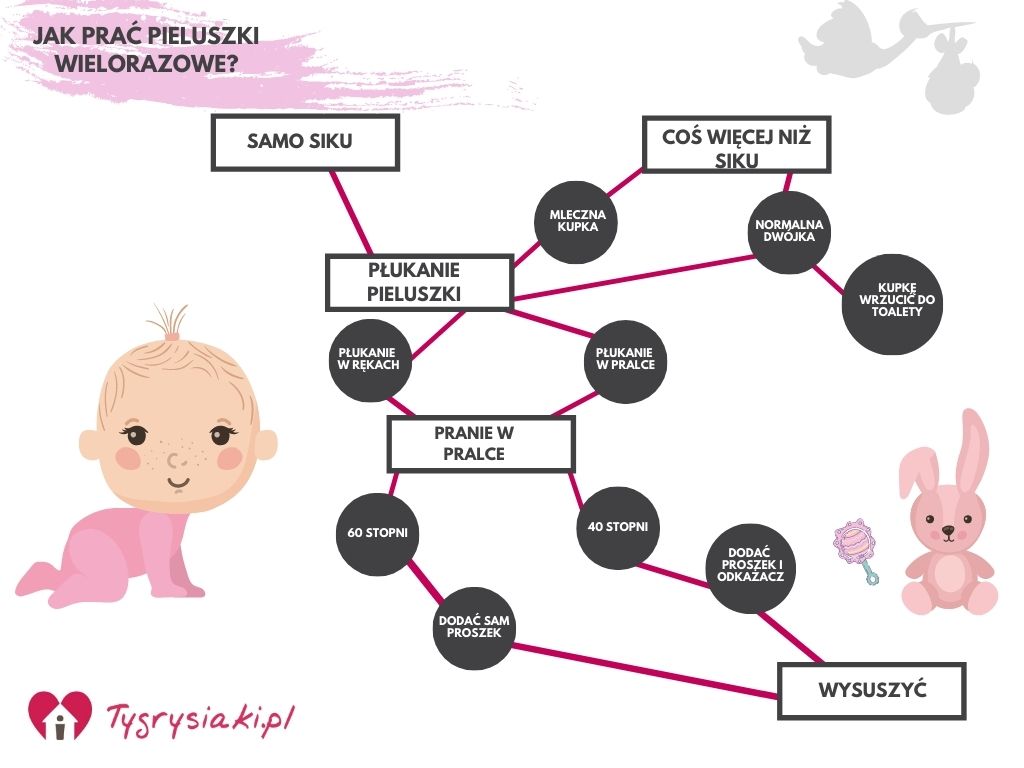 Śliniaki Ivory/Sand Smoczek wykonany w 100% z naturalnego kauczuku - kształt wiśni 0-6 miesięcy (2 s