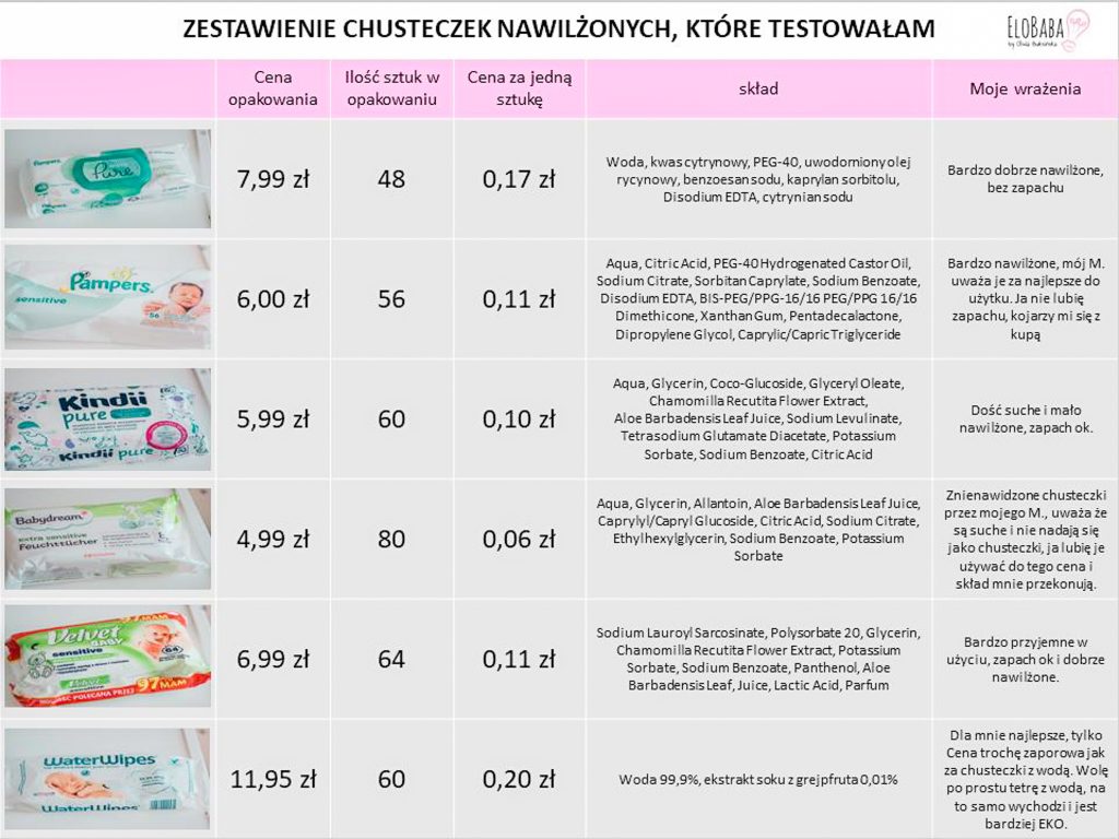 Uzupełnienie mydła kwiatowego w piance gołębi 400ml