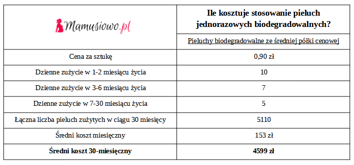 pieluchy stopień znaczny