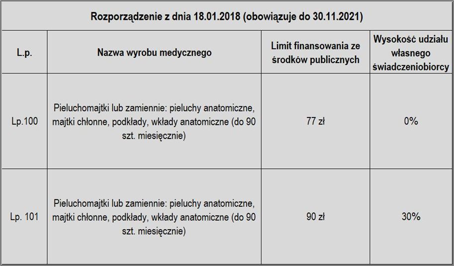 mokre pieluchy na piersi przy nawale havija