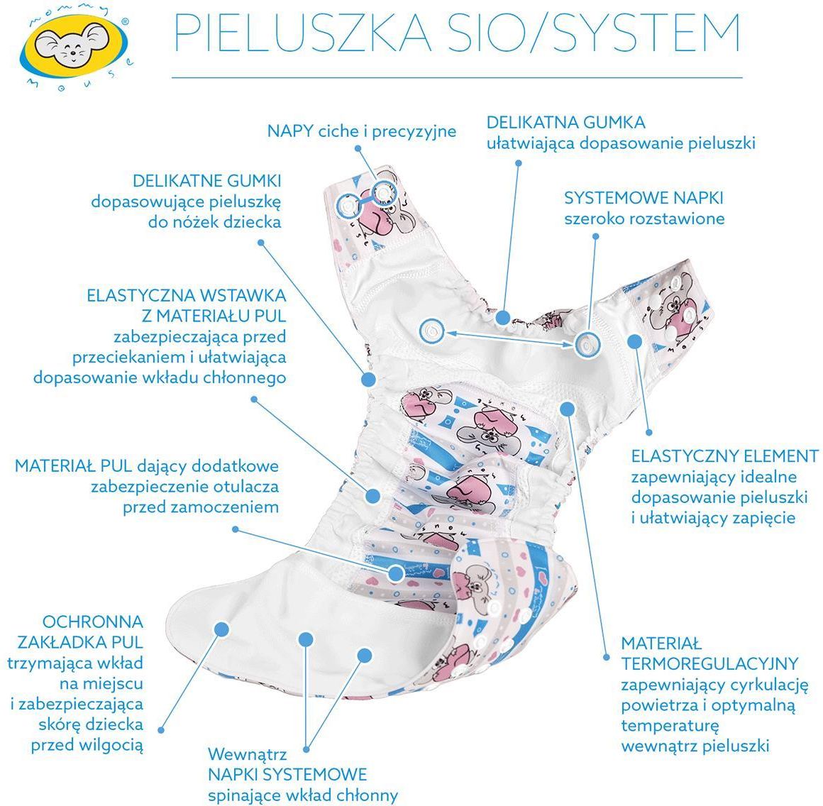 refundacja pieluchomajtki ilsci