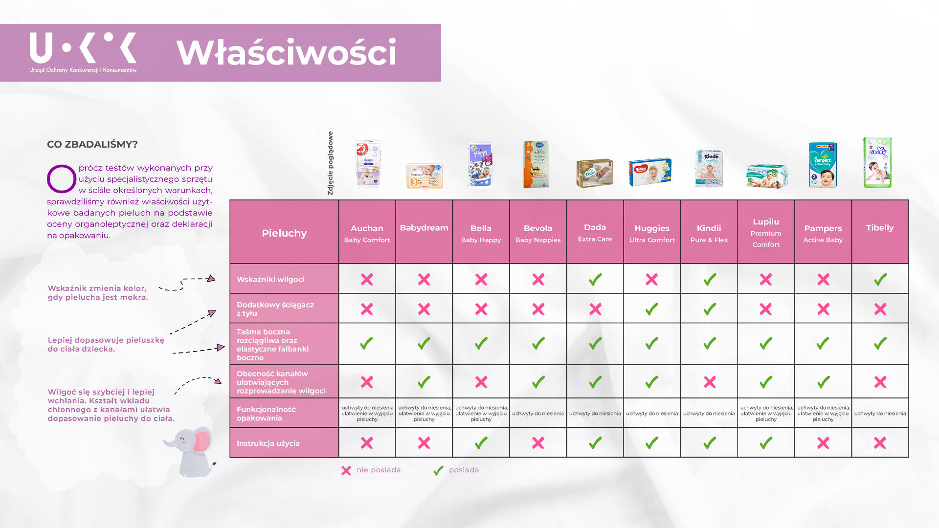 wkłady do kosza na pieluchy tommee tippee ceneo