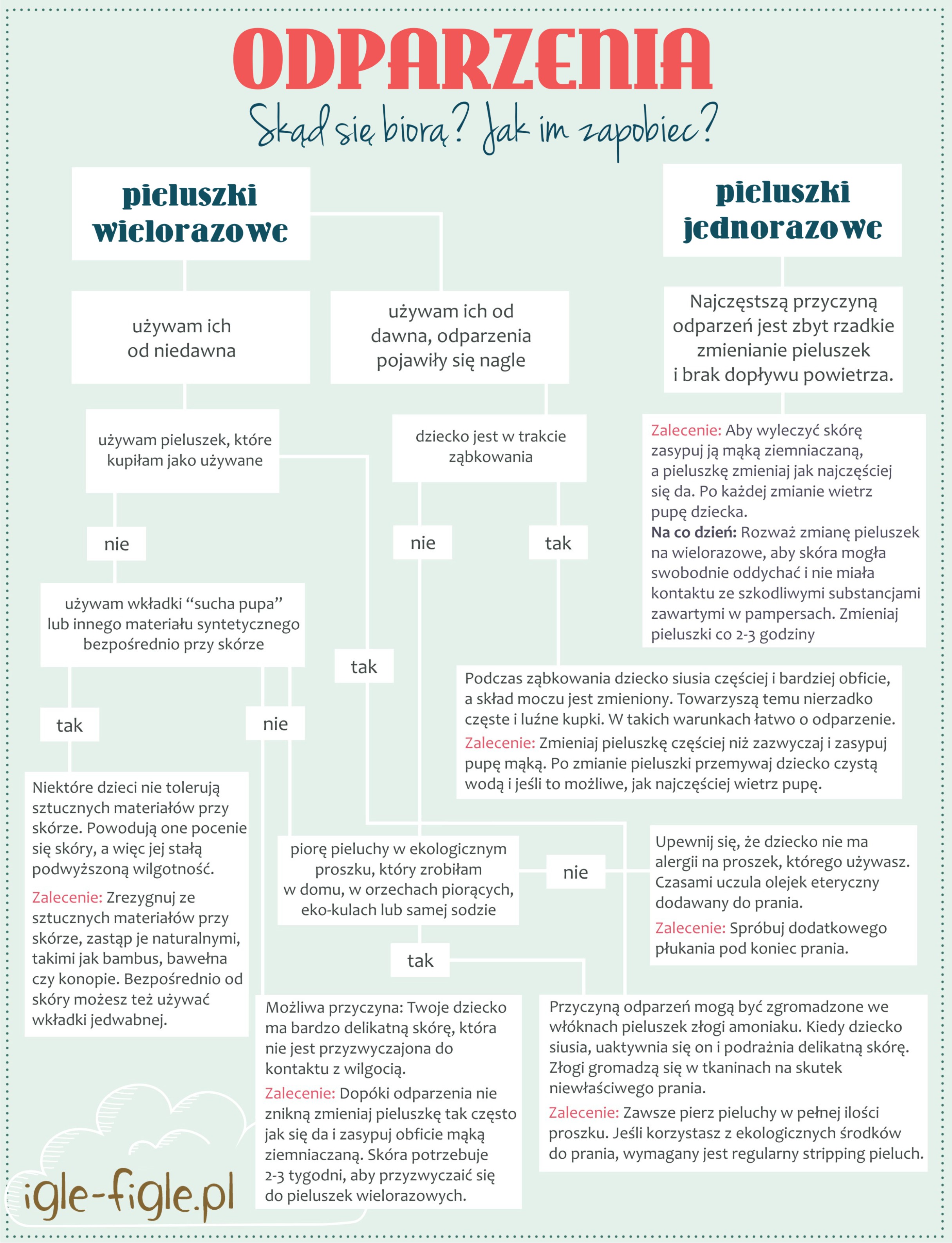 prszebranie małych dzieci w pieluchy