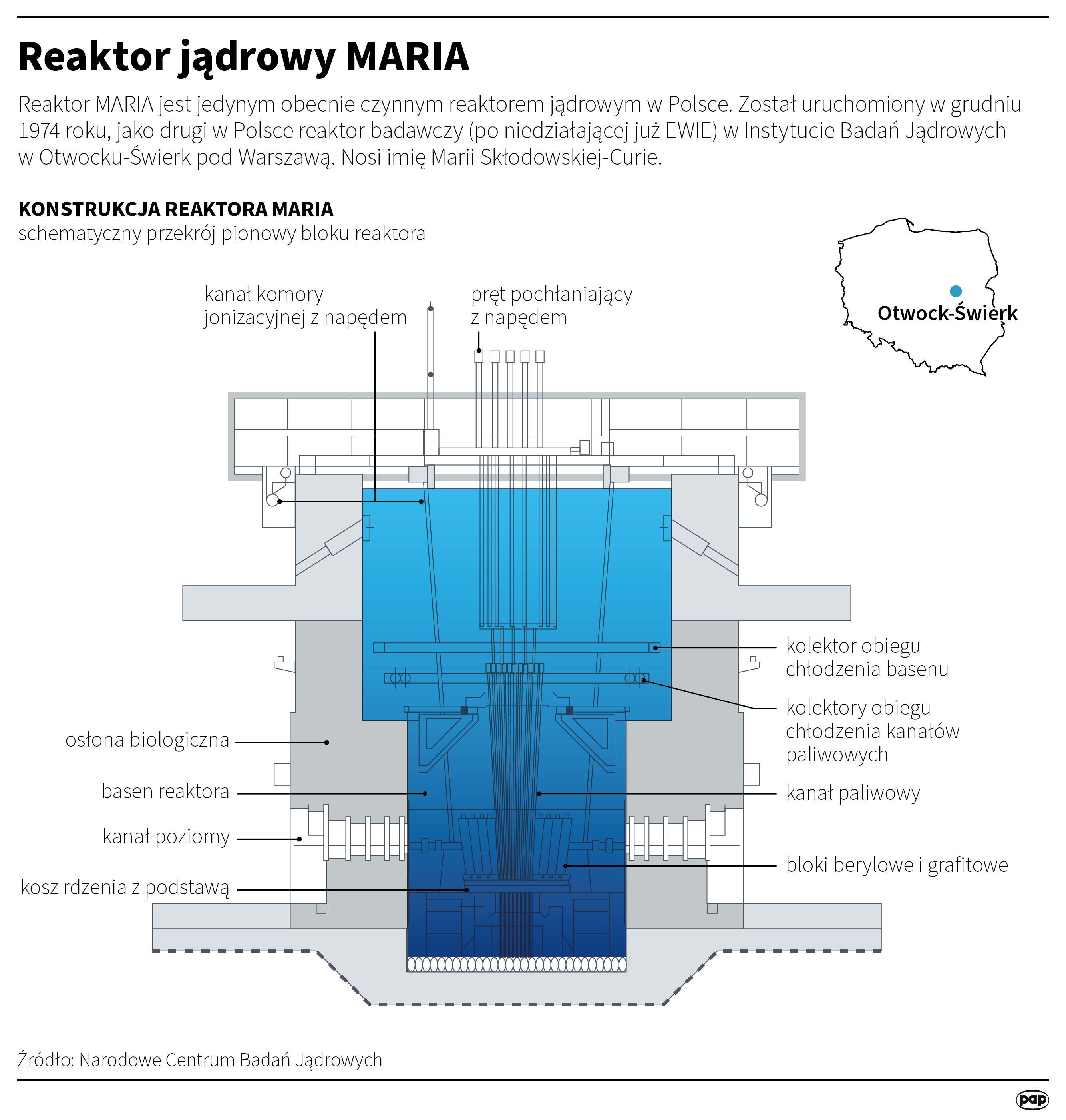 do jakiich odpadów wrzucać pieluchy