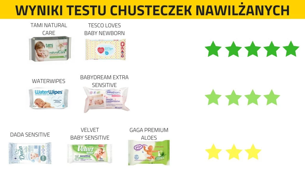 pampers 4 ile kg 6-10 kg ile sztuk